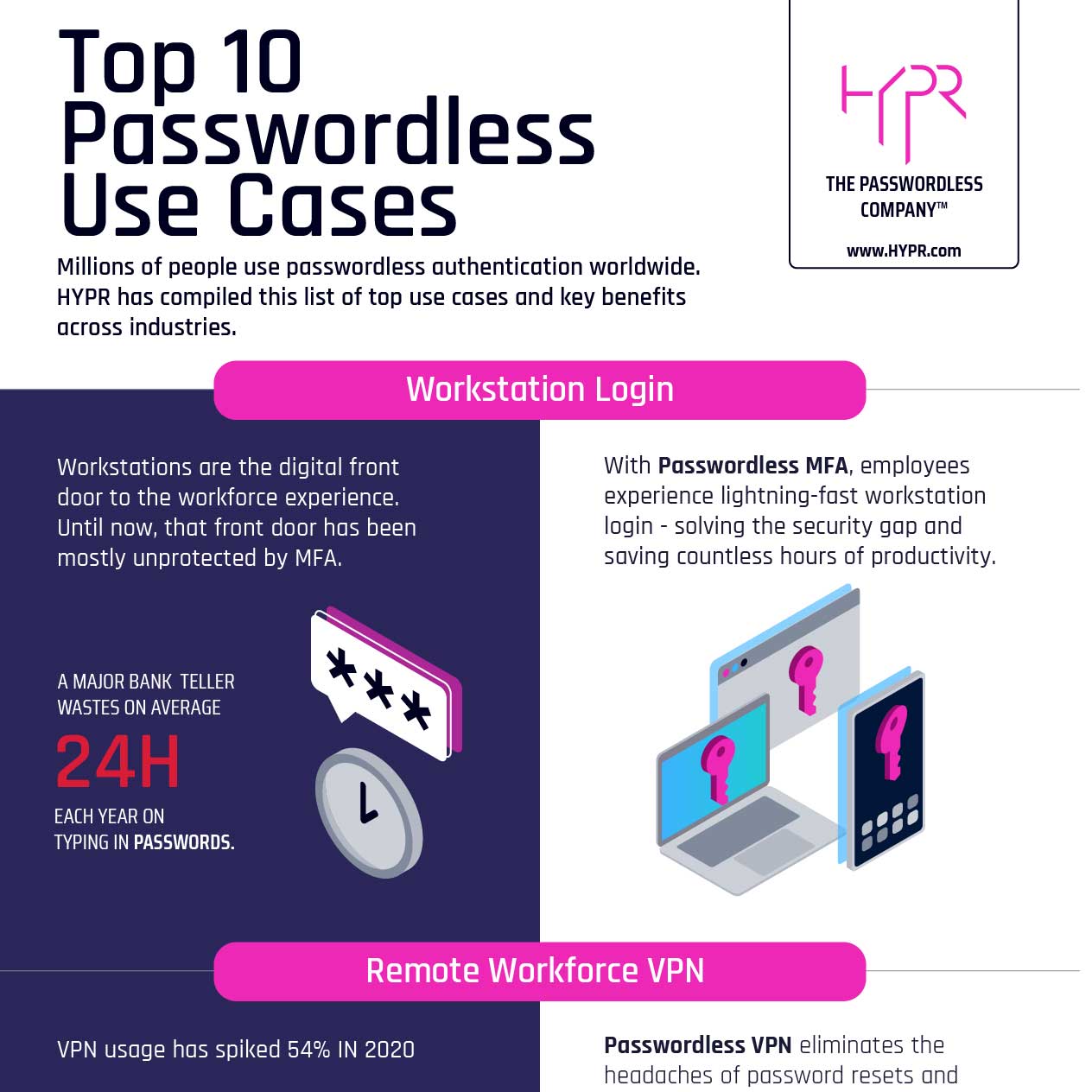 what-is-true-passwordless-security-keytos